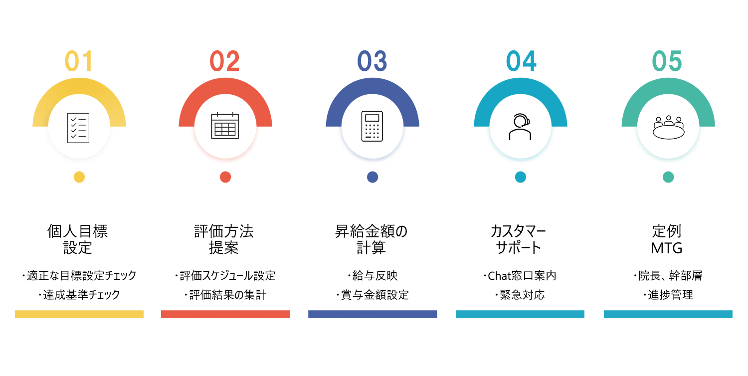 運用支援BPOシステム