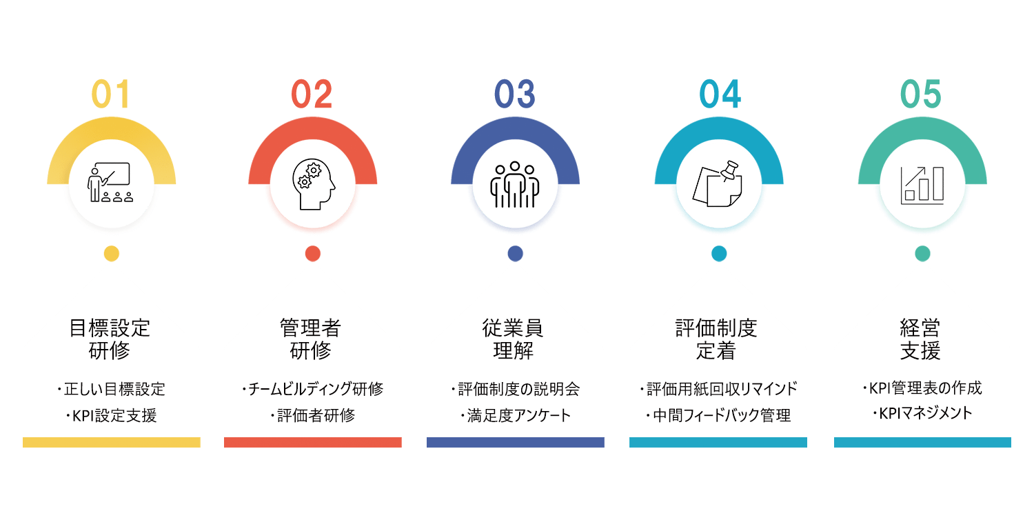 定着支援BPOシステム